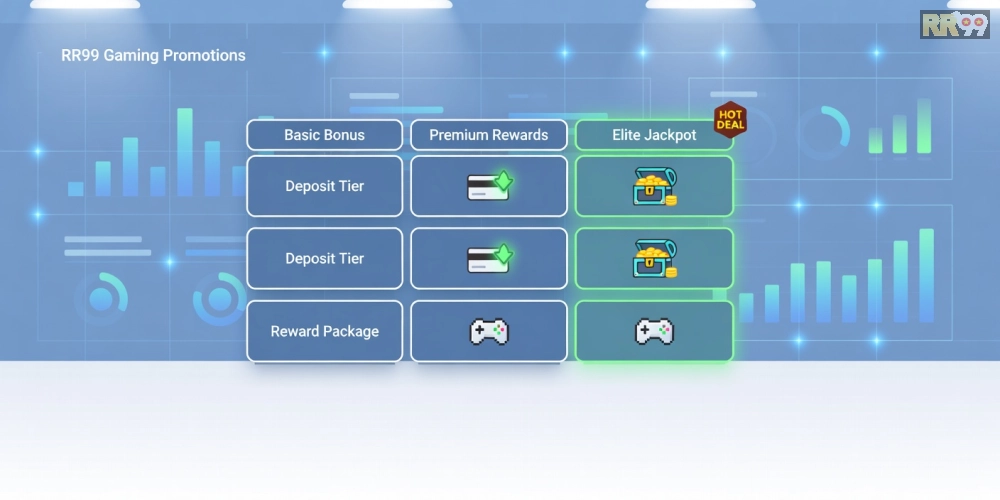 Bảng giá chi tiết các gói khuyến mãi game rr99 cập nhật mới nhất năm 2025